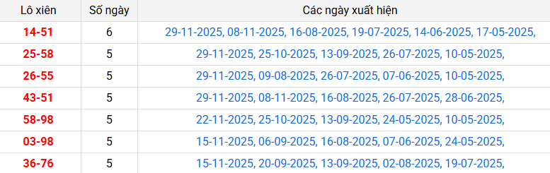 /lo-xien-hau-giang-ngay-6-12 /lo-xien-hau-giang-ngay-6-12