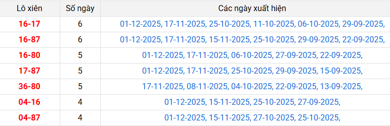 lo-xien-hcm-ngay-6-12 lo-xien-hcm-ngay-6-12