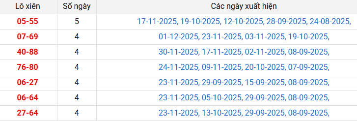 lo-xien-hue-ngay-8-12