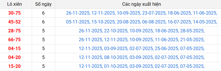 lo-xien-soc-trang-ngay-03-12