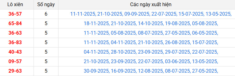 lo-xien-vung-tau-ngay-02-12