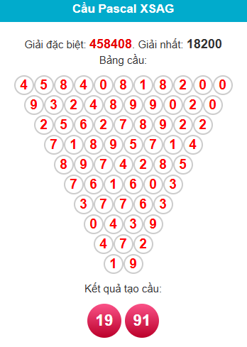 /pascal-an-giang-ngay-4-12 /pascal-an-giang-ngay-4-12