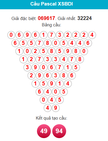 pascal-binh-dinh-ngay-4-12 pascal-binh-dinh-ngay-4-12