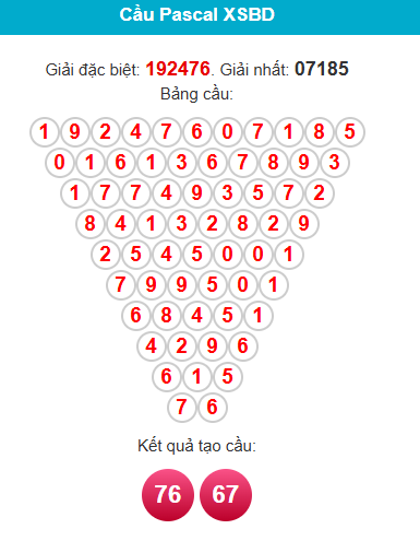 /pascal-binh-duong-ngay-5-12 /pascal-binh-duong-ngay-5-12