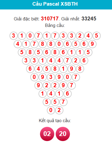 pascal-binh-thuan-ngay-4-12