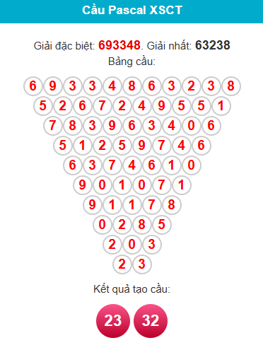 pascal-can-tho-ngay-03-12 pascal-can-tho-ngay-03-12