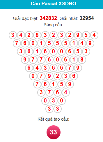 pascal-dac-nong-ngay-6-12