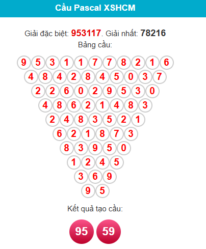 /pascal-hcm-ngay-6-12 /pascal-hcm-ngay-6-12