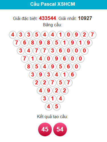 pascal-hcm-ngay-8-12 pascal-hcm-ngay-8-12