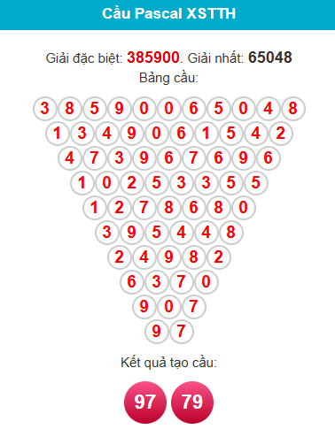 pascal-hue-ngay-7-12