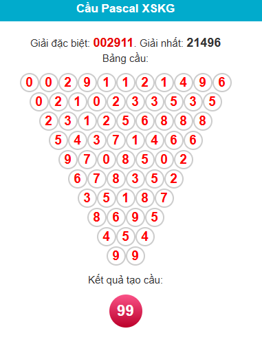 pascal-kien-giang-ngay-7-12 pascal-kien-giang-ngay-7-12