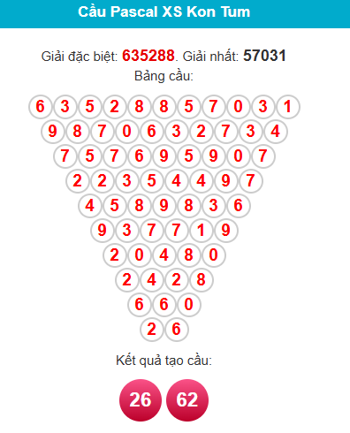 pascal-kon-tum-ngay-7-12