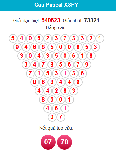 pascal-phu-yen-ngay-8-12