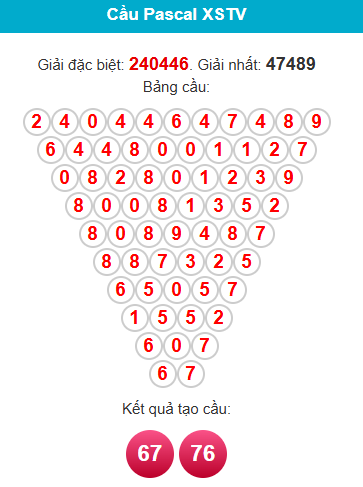 pascal-tra-vinh-ngay-5-12 pascal-tra-vinh-ngay-5-12