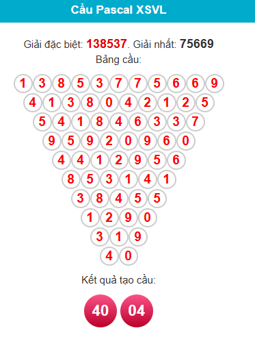 /pascal-vinh-long-ngay-5-12 /pascal-vinh-long-ngay-5-12