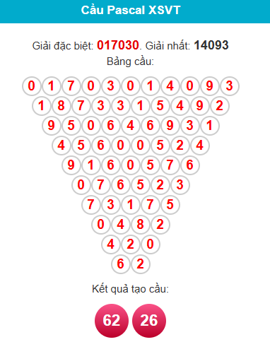 pascal-vung-tau-ngay-02-12 pascal-vung-tau-ngay-02-12