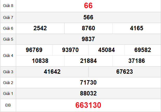 quay-thu-bac-lieu-ngay-02-12