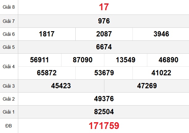 quay-thu-binh-dinh-ngay-4-12