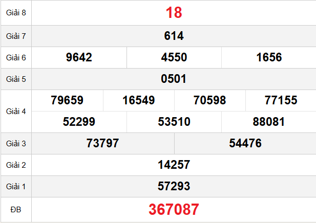 quay-thu-binh-phuoc-ngay-6-12