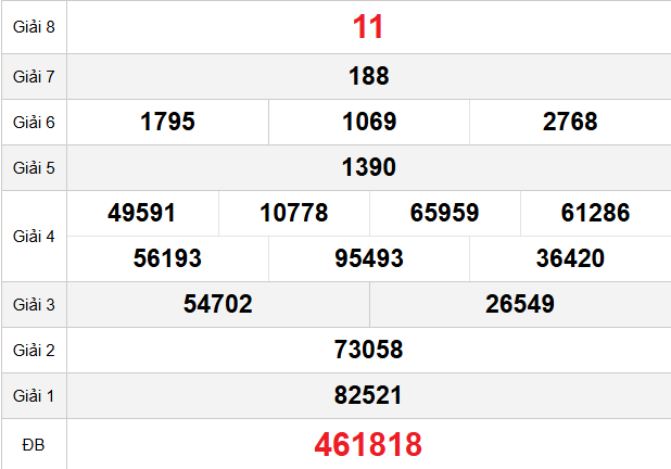 quay-thu-binh-thuan-ngay-4-12