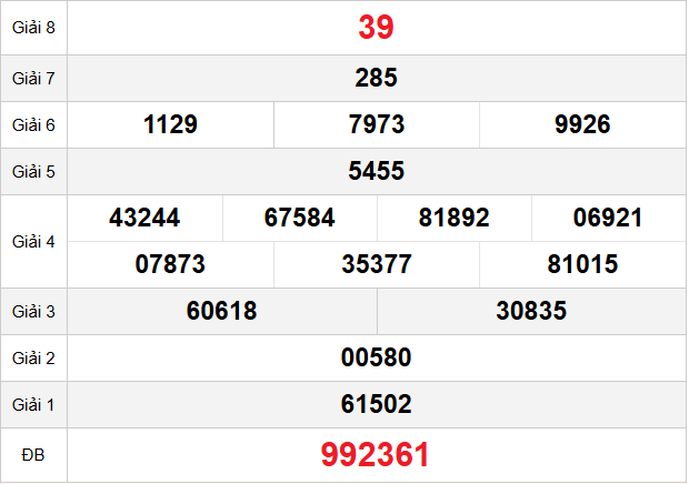 quay-thu-hcm-ngay-8-12