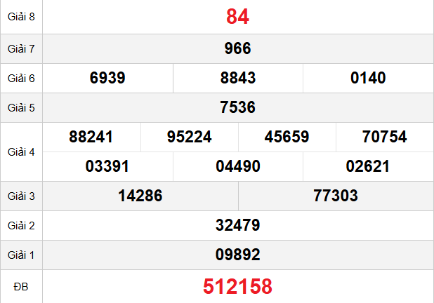 quay-thu-khanh-hoa-ngay-03-12