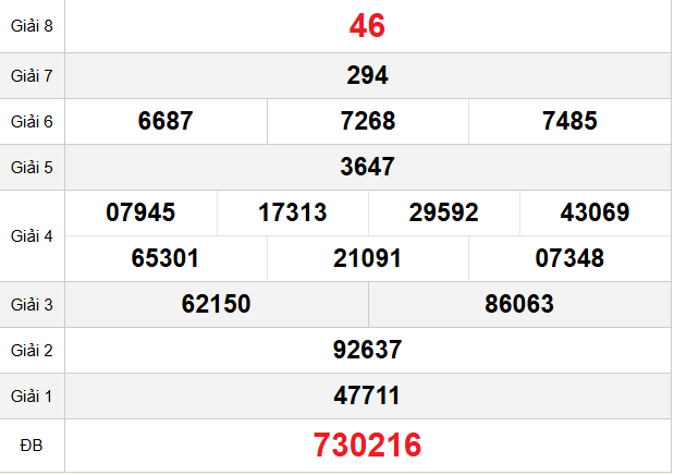 quay-thu-khanh-hoa-ngay-7-12