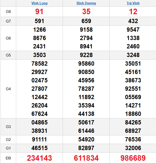 quay-thu-mien-nam-ngay-5-12 quay-thu-mien-nam-ngay-5-12