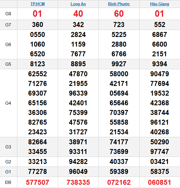 quay-thu-mien-nam-ngay-6-12 quay-thu-mien-nam-ngay-6-12