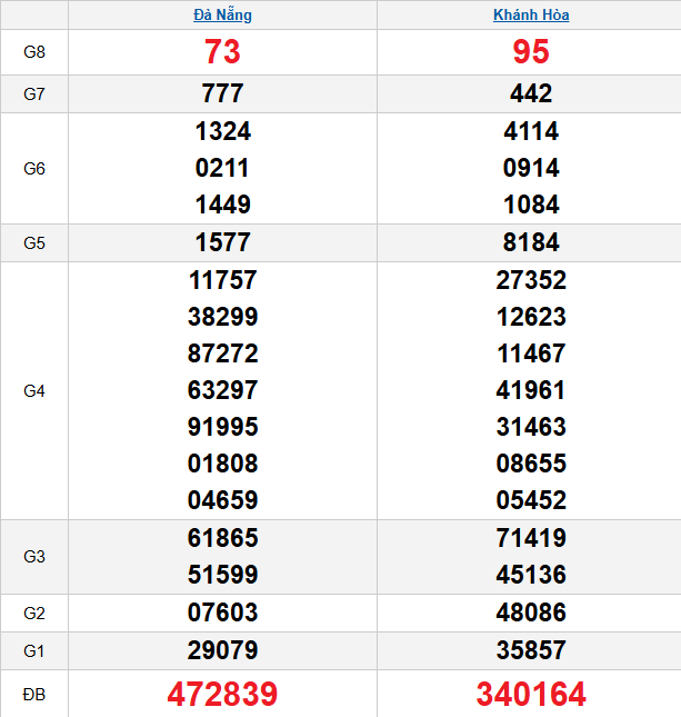 quay-thu-mien-trung-ngay-03-12 quay-thu-mien-trung-ngay-03-12