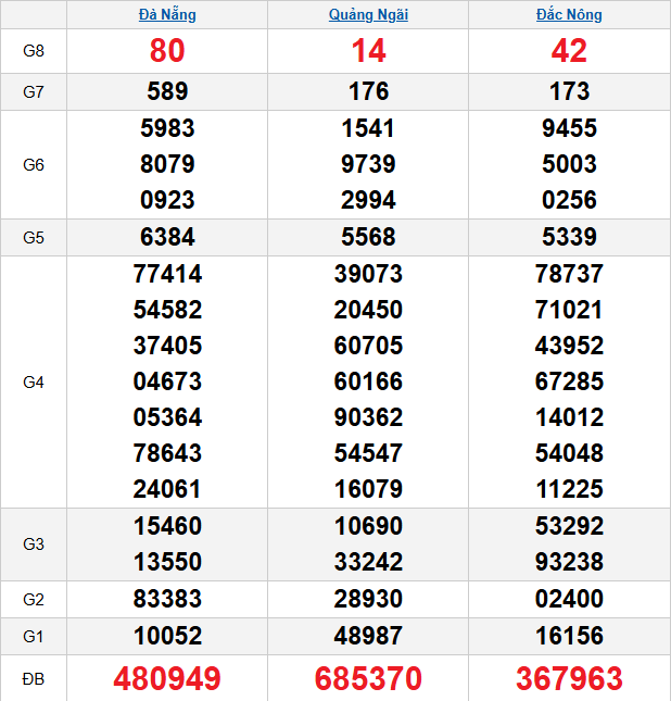 quay-thu-mien-trung-ngay-6-12