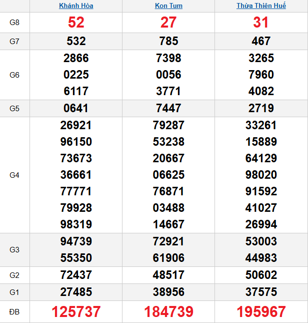 quay-thu-mien-trung-ngay-7-12