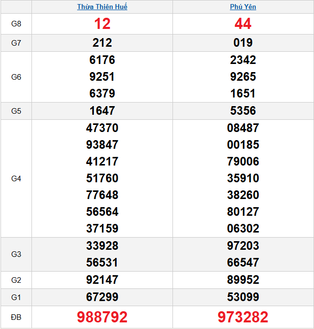 quay-thu-mien-trung-ngay-8-12