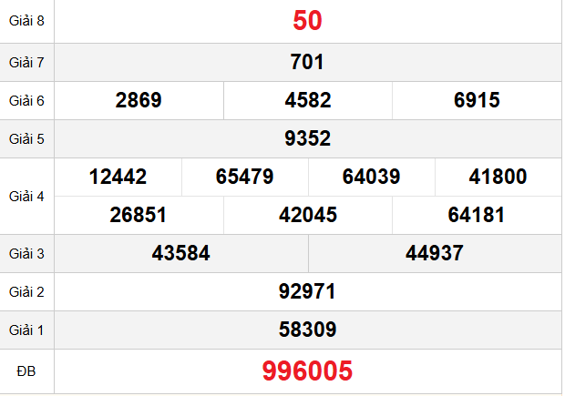 quay-thu-ninh-thuan-ngay-5-12