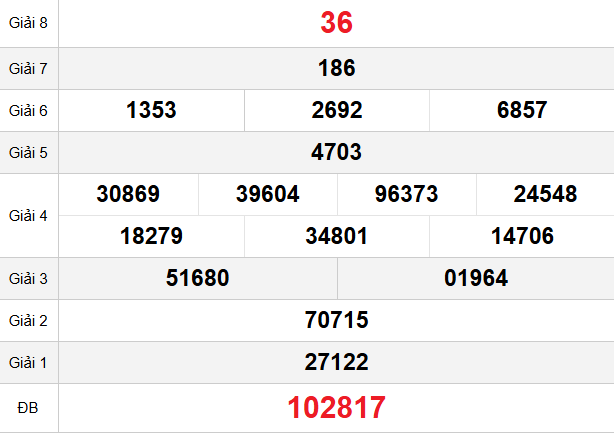 quay-thu-phu-yen-ngay-8-12