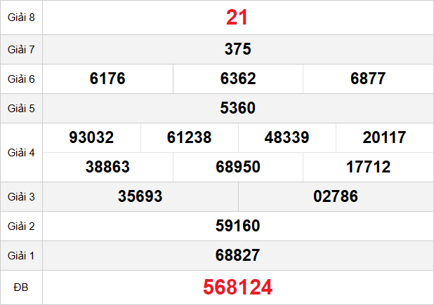 quay-thu-quang-ngai-ngay-6-12