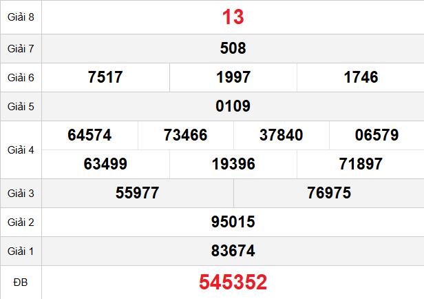 quay-thu-quang-tri-ngay-4-12