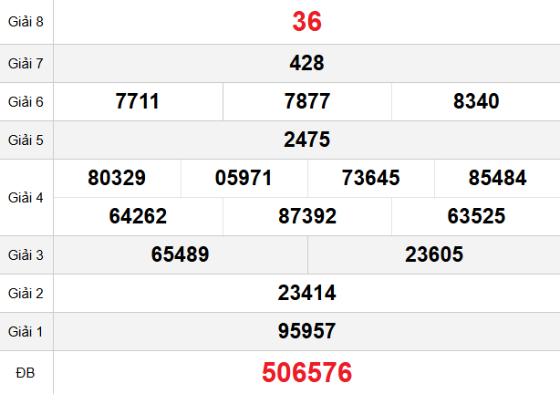 quay-thu-soc-trang-ngay-03-12