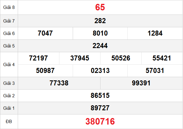 quay-thu-tay-ninh-ngay-4-12