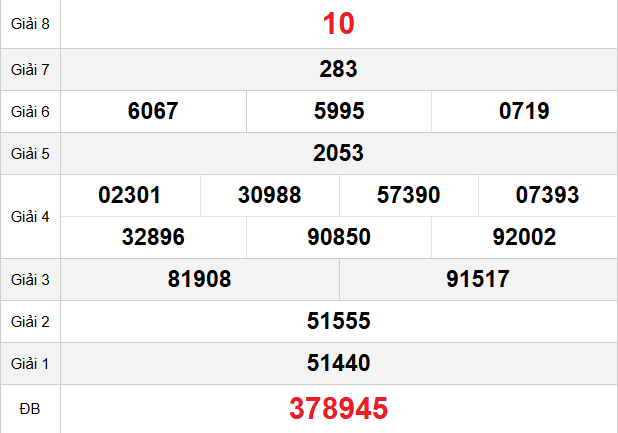 quay-thu-vinh-long-ngay-5-12