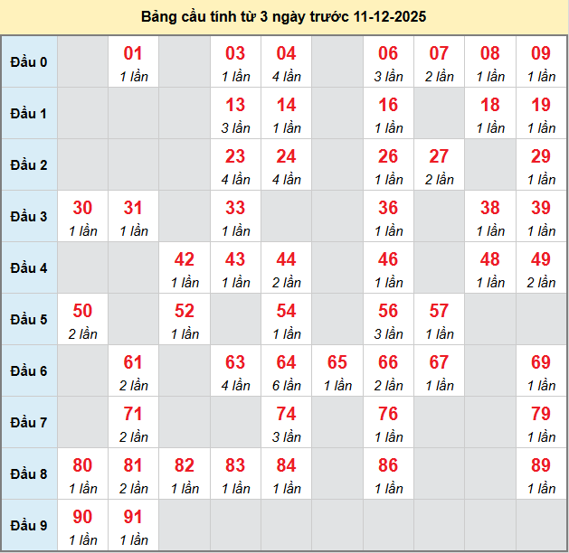 bach-thu-binh-dinh-ngay-11-12