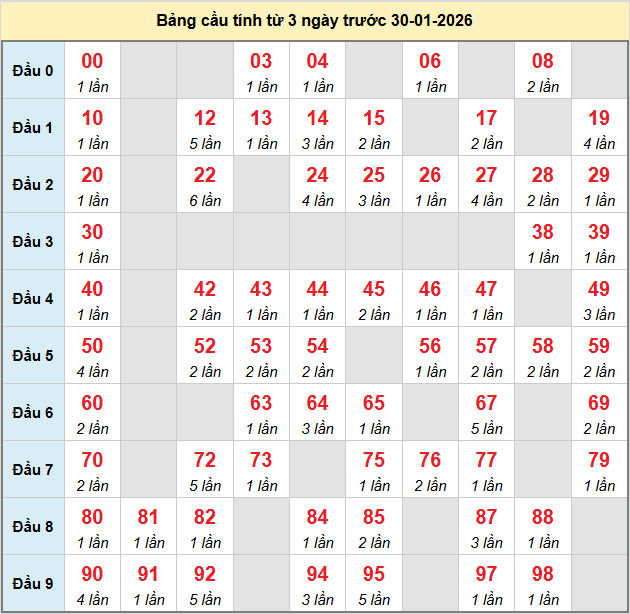 bach-thu-binh-duong-ngay-30-1-2026