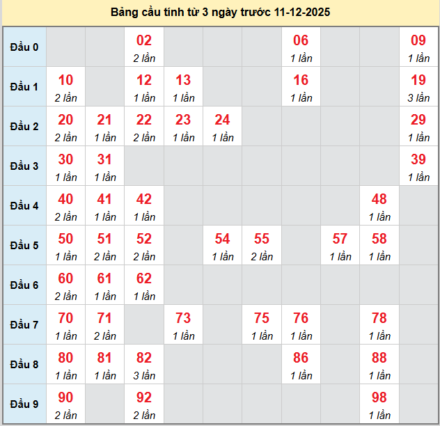 bach-thu-binh-thuan-ngay-11-12-2025