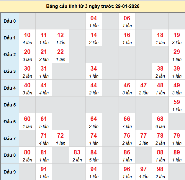 bach-thu-binh-thuan-ngay-29-1