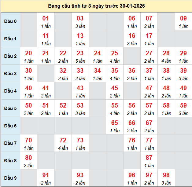 bach-thu-gia-lai-ngay-30-1