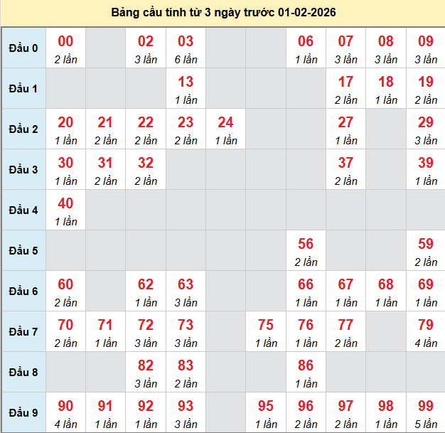 bach-thu-kon-tum-ngay-01-2