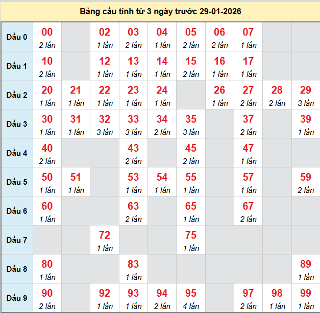 bach-thu-long-an-ngay-31-1-2026
