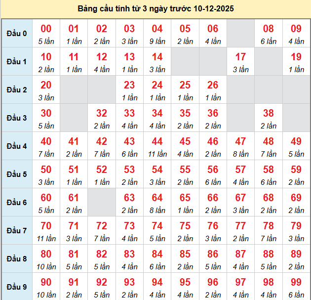 bach-thu-mb-ngay-10-12