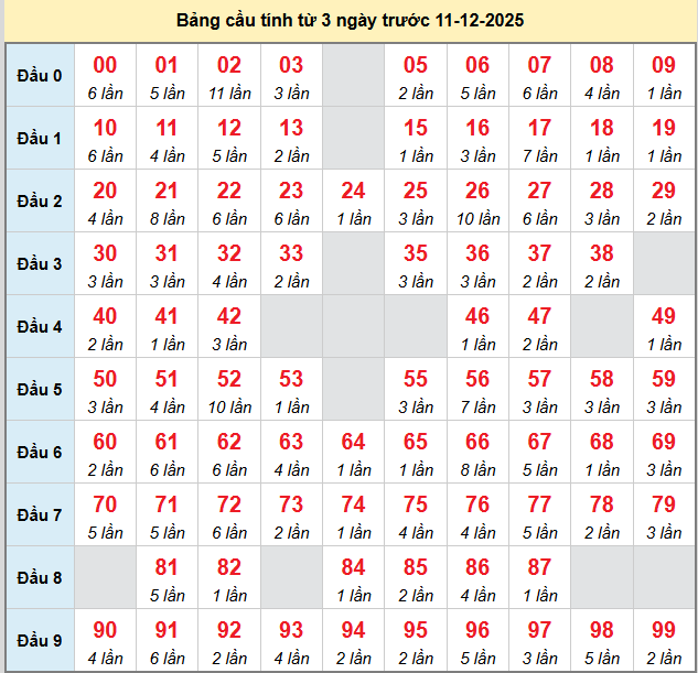 bach-thu-mb-ngay-11-12 bach-thu-mb-ngay-11-12