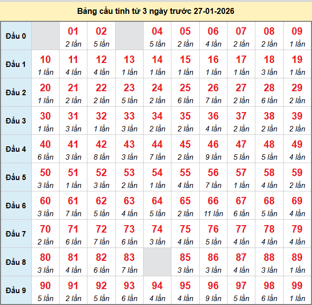 bach-thu-mb-ngay-27-1